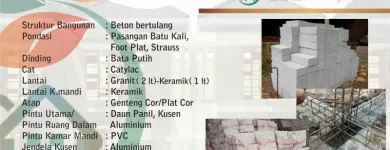 Gambar 16 PerusahaanJAWARA CORPORATION, PT Real Estate Developers di Malang JI