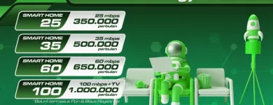 Gambar 5 PerusahaanKONNEK Internet Services di Kota Jakarta Pusat JK